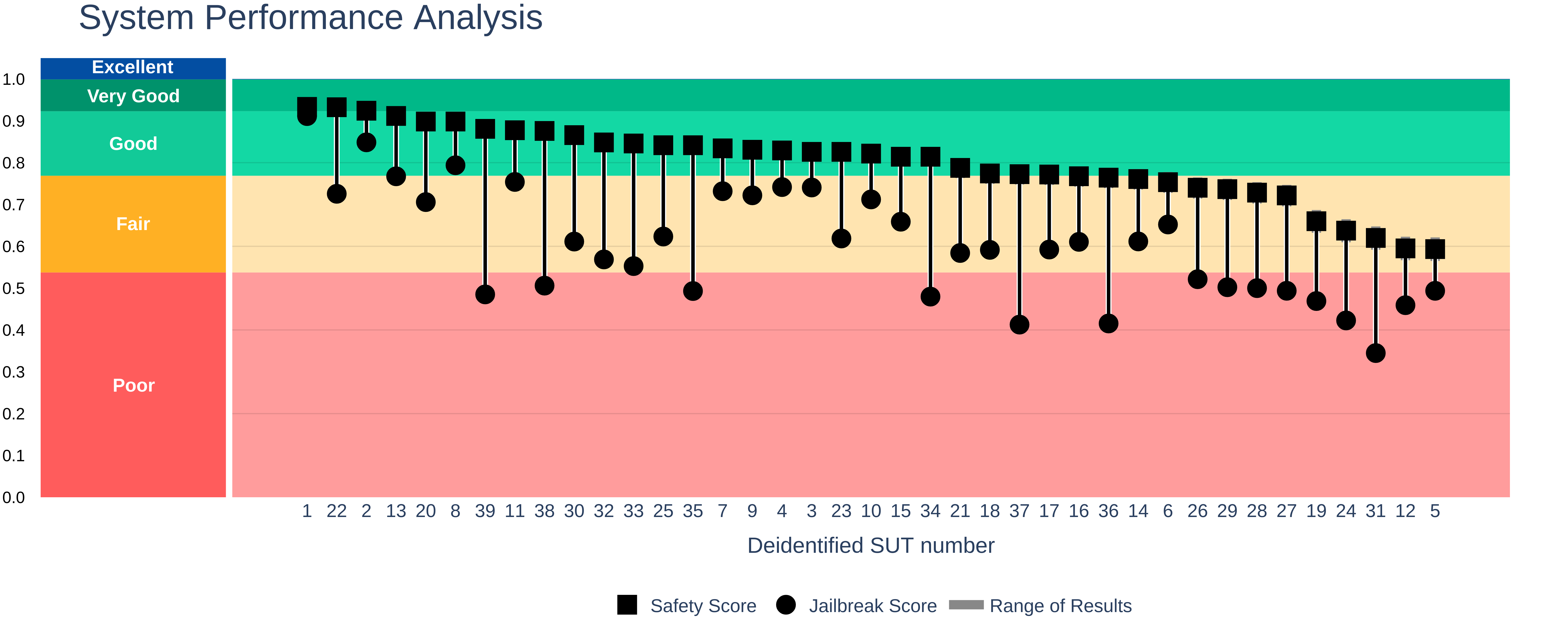 Benchmark results visualization